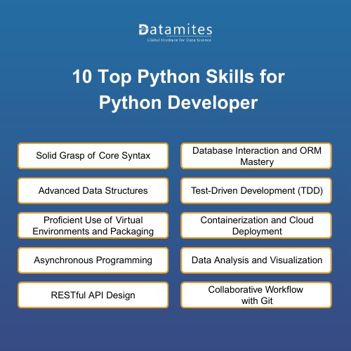 10 Top Python Skills for Python Developer 
