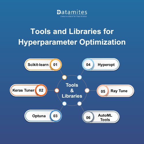 Tools of Hyperparameter