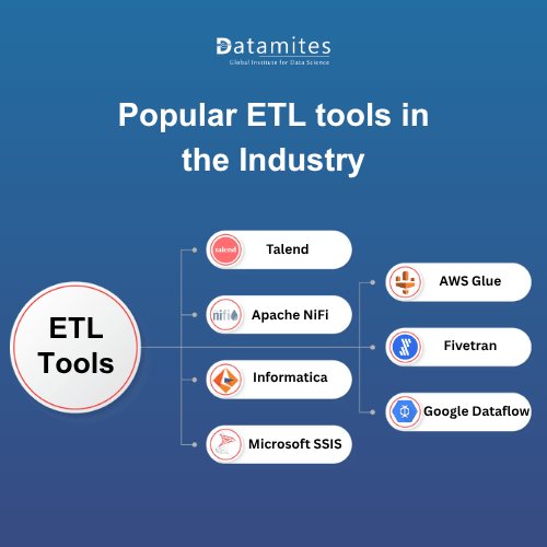 Common ETL tools in the industry