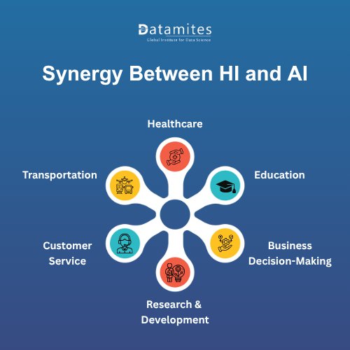 Synergy between AI and HI