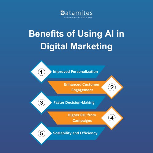 Benefits of Using AI in Digital Marketing