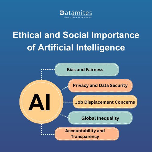 Ethical and Social Importance of Artificial Intelligence