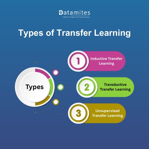 Types of Transfer Learning