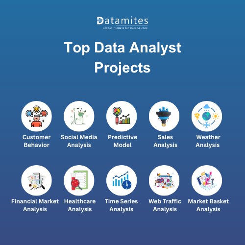 Top Data Analyst Projects for beginner
