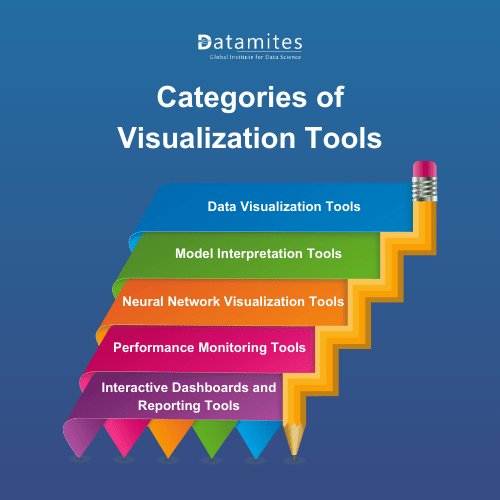 Categories of Visualization Tools
