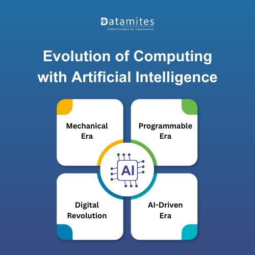 Evolution of Computing with Artificial Intelligence