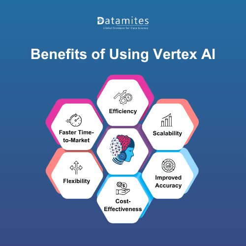 Benefits of Using Vertex AI