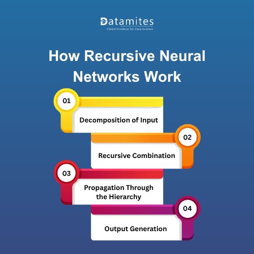 How Recursive Neural Networks Work