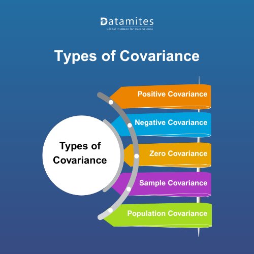 Types of Covariance