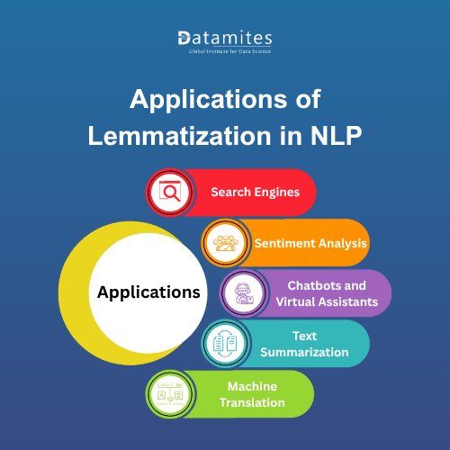 Applications of Lemmatization in NLP