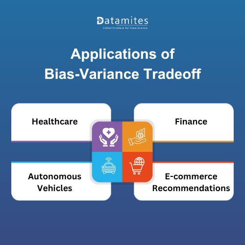 Real-World Applications