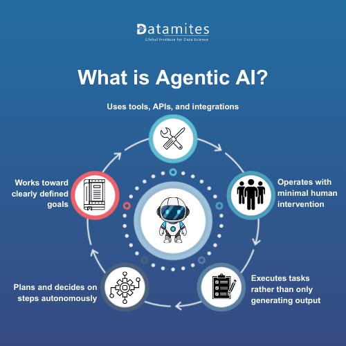 What is Agentic AI