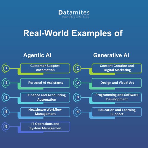 Real-World Examples of Agentic AI vs Generative AI