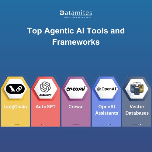Top Agentic AI Tools and Frameworks Data Scientists Should Learn