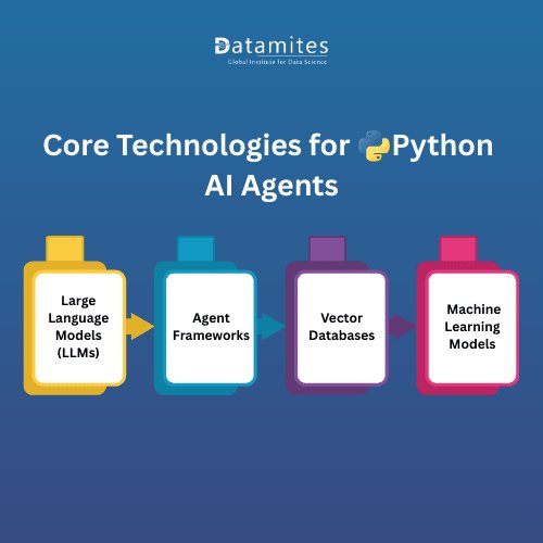 Core Technologies for Python AI Agents