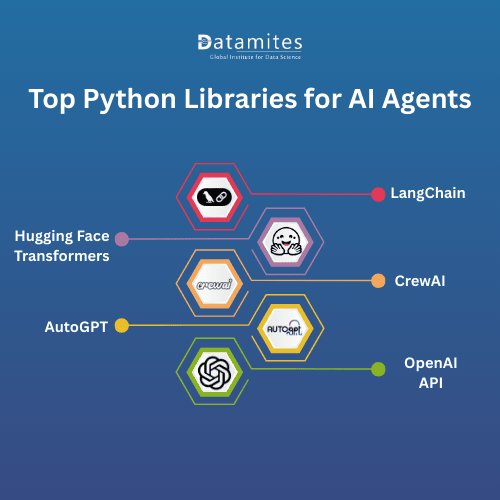 Top Python Libraries for AI Agents