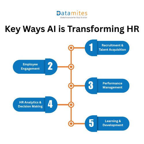 Key Ways AI Is Transforming HR