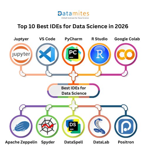 Top 10 Best IDEs for Data Science