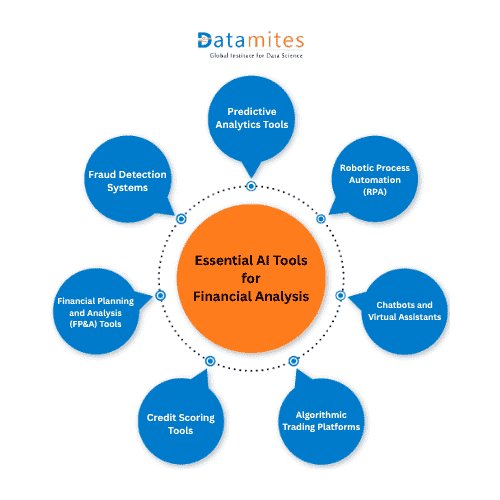 Essential AI Tools for Financial Analysis