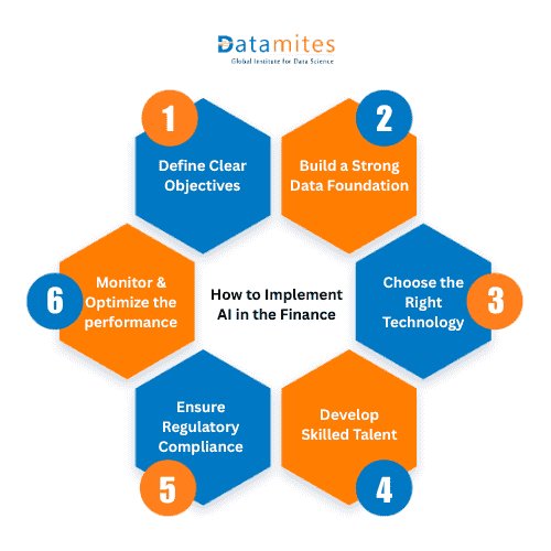 How to Implement AI in the Finance for strategic advantage