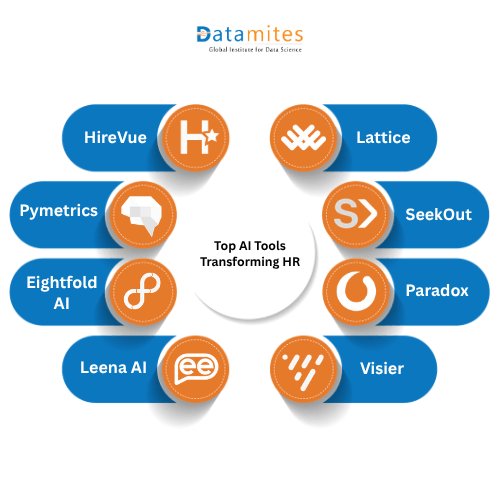 Top AI Tools Transforming HR 