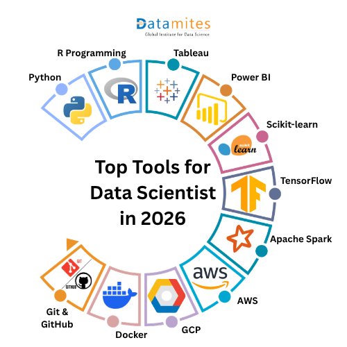 Top Tools for Data Scientist in 2026