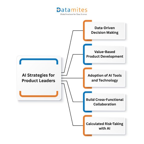AI Product Strategies for Business Leaders