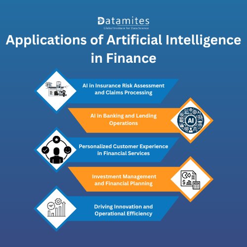 Applications of Artificial Intelligence in Finance 