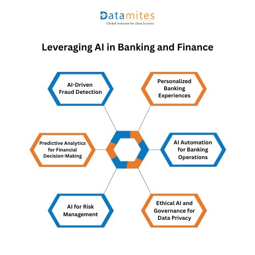 How Banking and Finance May Look Like in 2030?
