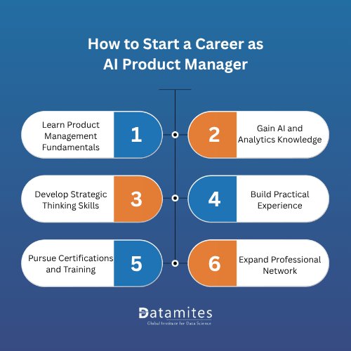 How to Start a Career as an AI Product Manager