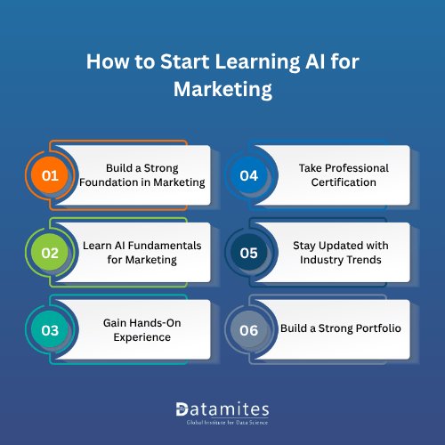 How to Start Learning AI for Marketing 