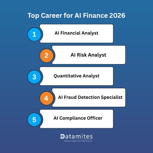 Top Career Opportunities for AI in Finance Professionals