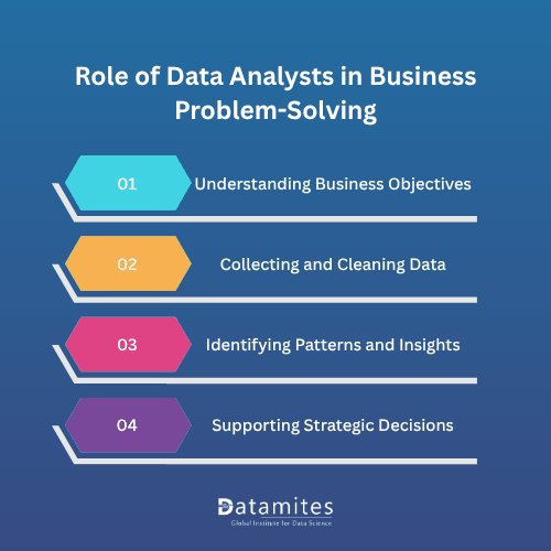Role of Data Analysts in Business Problem-Solving