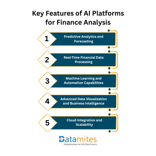Key Features of the Best AI Platforms for Finance Data Analysis
