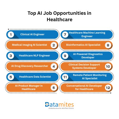 Job Opportunities in AI for Healthcare