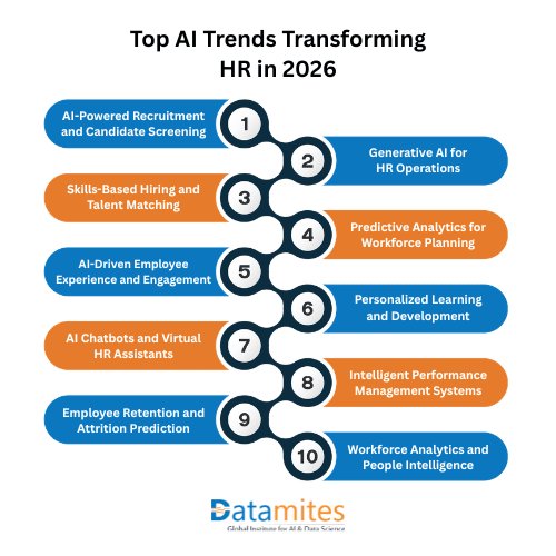 Top AI Trends Transforming HR in 2026