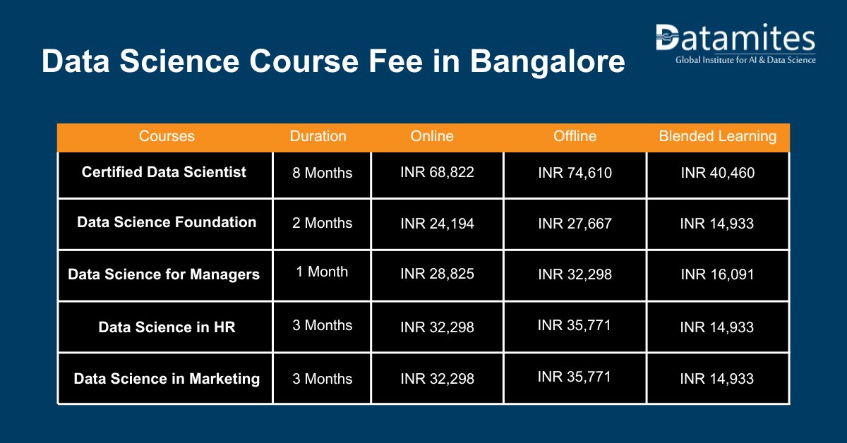 Data Science Course Fees in Bangalore