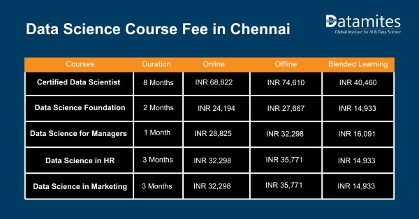 Data Science Course Fee in Chennai