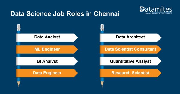 Data Science Job Roles in Chennai