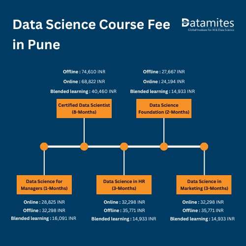Data Science Course Fee in Pune