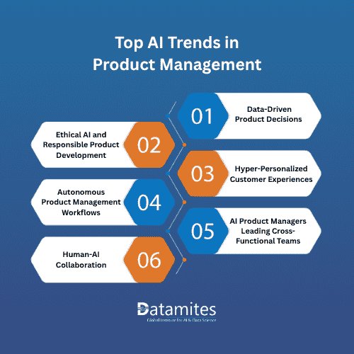 Top AI Trends in Product Management