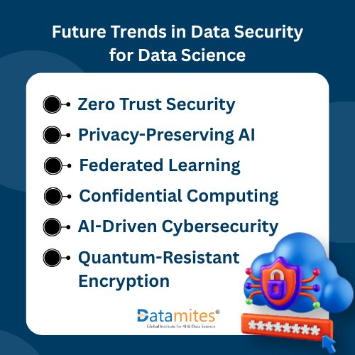 Future Trends in Data Security for Data Science
