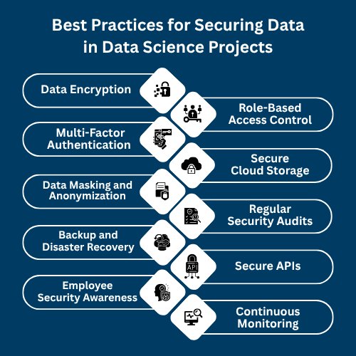 Best Practices for Securing Data in Data Science Projects