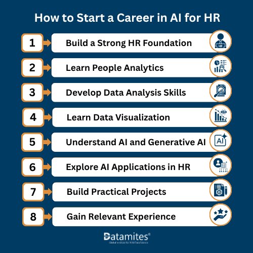 How to Start a Career in AI for HR