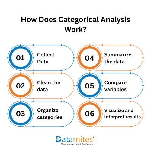 How Does Categorical Analysis Work?