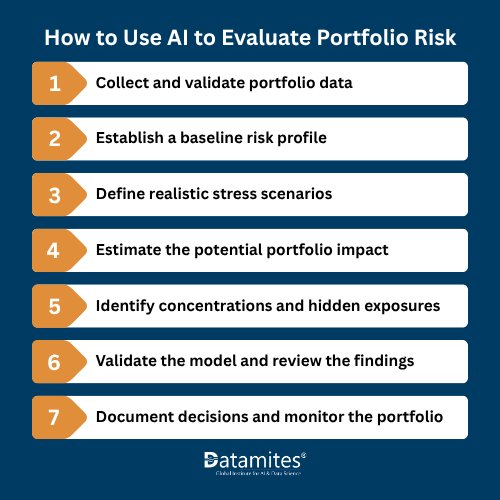 How to Use AI to Evaluate Portfolio Risk
