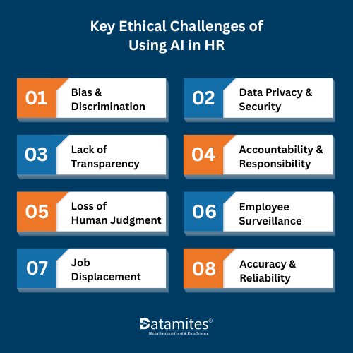 Key Ethical Challenges of Using AI in HR