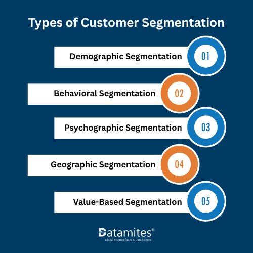 Types of Customer Segmentation