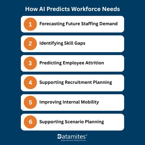 How AI Predicts Workforce Needs