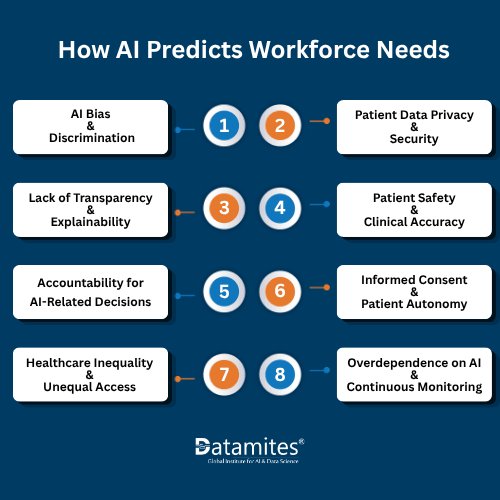 How AI Predicts Workforce Needs
